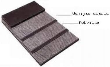Cotton based rubber conveyor belts (CC55)