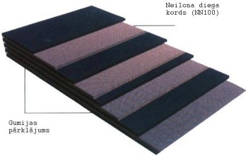 NN100 (nylon) cord based rubber conveyor belts
